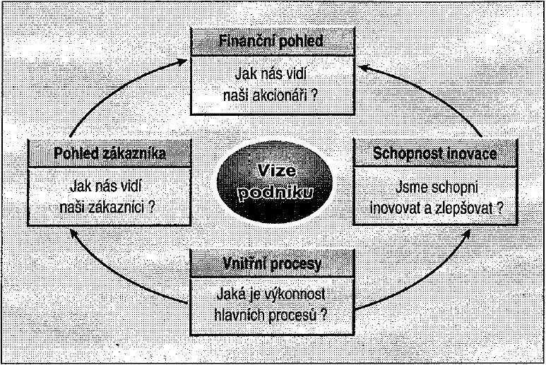 Stanovení cíle a cesty k jeho dosažení Pomáhá dodavatel s formulací cíle? ANO.