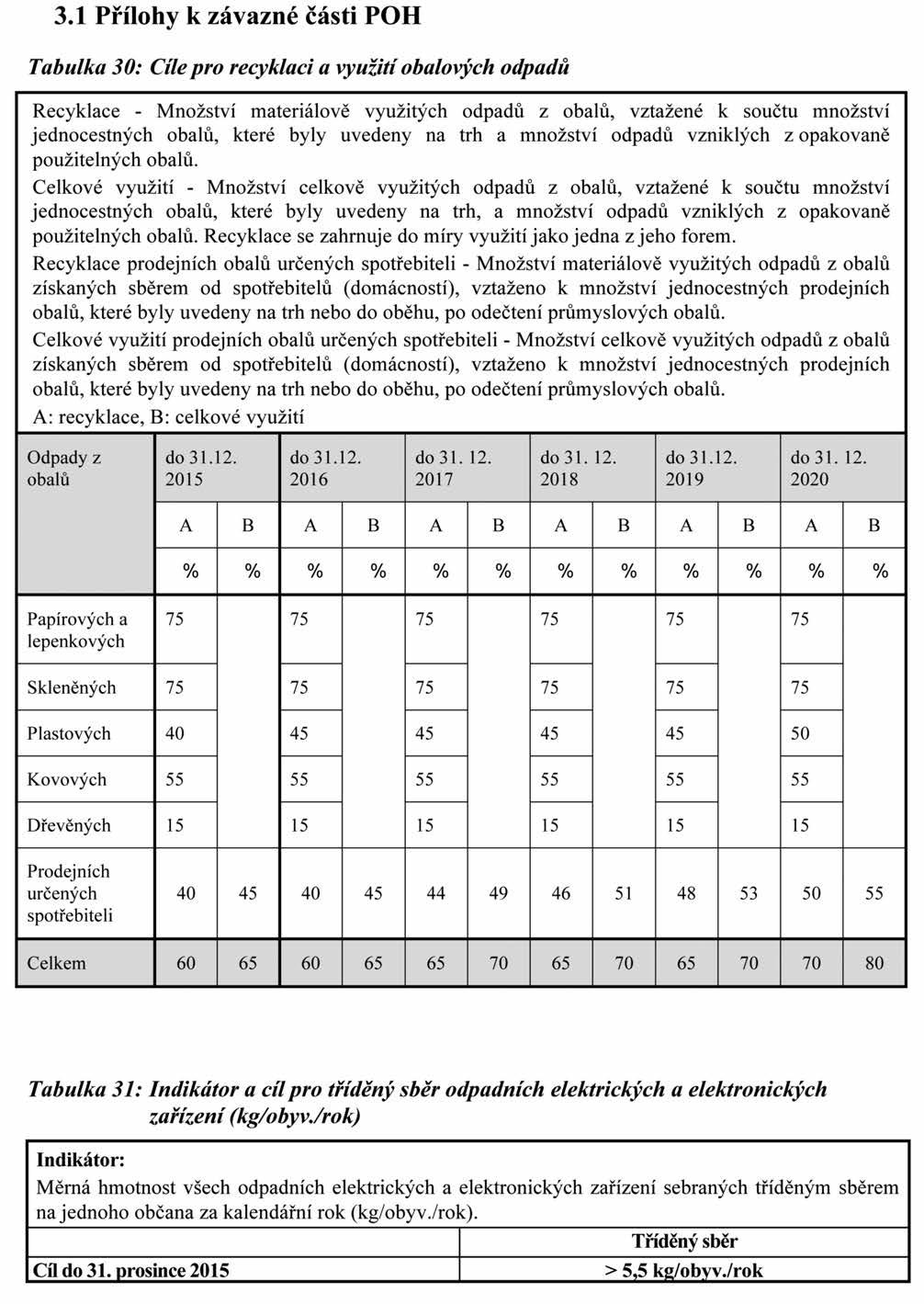 Částka 1/2016 Věstník právních