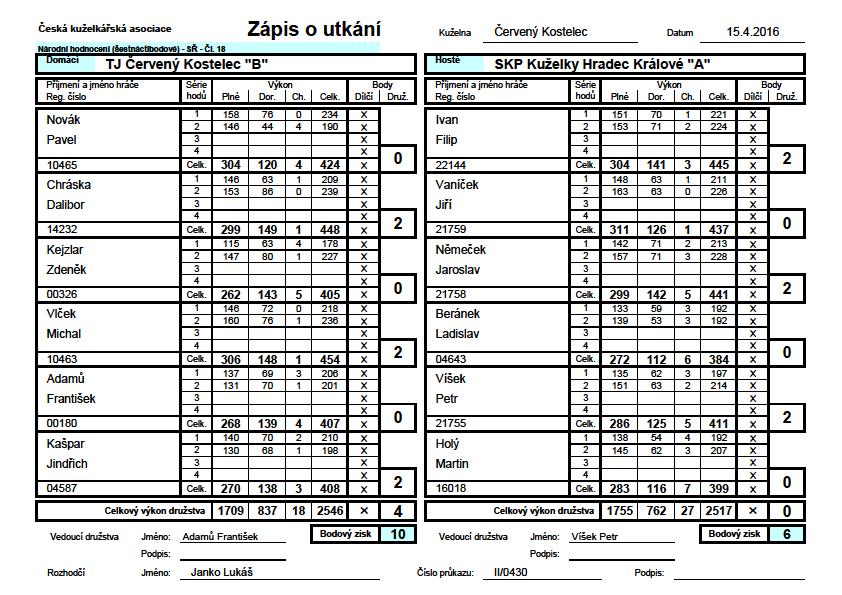 Ende gut, alles gut se říkává západně od Čech. Platilo to právě pro poslední domácí zápas a odnesli to kluci z Vysokého Mýta. No měli jsme jim za porážku u nich přeci co vracet.