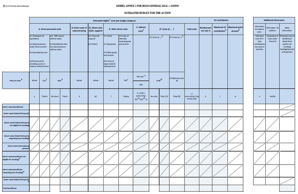 Rozpočet projektu Součást projektového návrhu