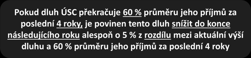 poslední 4 roky Zrušení pozastavení: Na žádost ÚSC použití k uhrazení dluhu (vzniklého