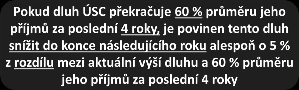 Vysočina 7,83% Jihomoravský kraj 14,46% Olomoucký kraj