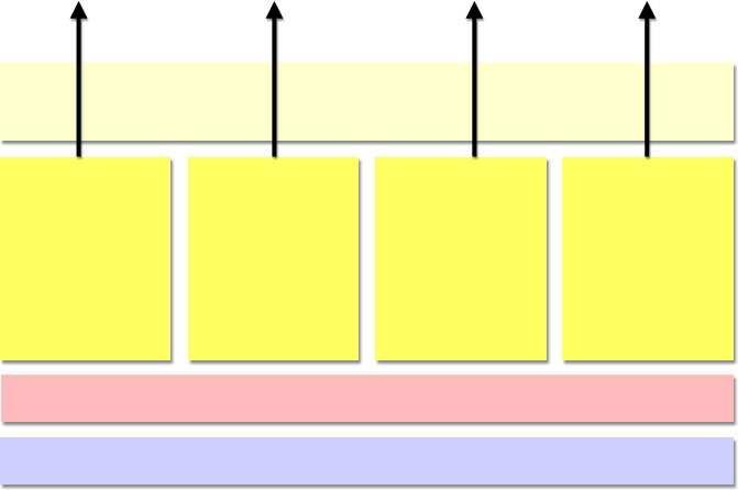 9 % % + : 1 Bezpenostní ízení Práce s asovými znakami (time stamp) Redundantní chování stanic slave Specifické aplikaní profily PROFIsafe Time Stamp Redundancy