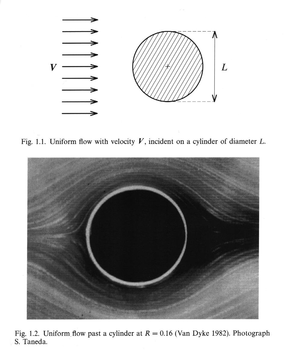 levo-pravá symetrie (x-reversal) ( x, y, z) ( x, y, z), (, v, w) (, v, w) horno-dolní symetrie (y-reversal) ( x, y, z) ( x, y, z) (,