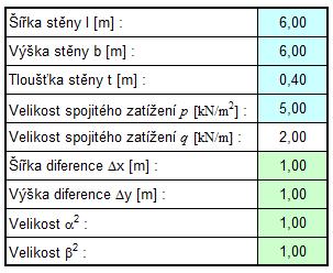 B Zadání nosné stěn q kn/m ( p 5