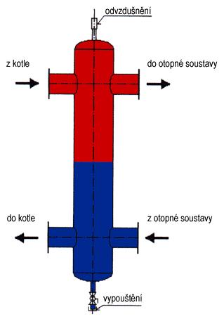 10. BEZPEČNOSTNÍ POKYNY Před přistoupením k montáži, opravě nebo konzervaci řídící jednotky jak i během provádění veškerých připojovacích prací je třeba bezpodmínečně odpojit síťové napájení a také