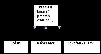 Polymorfismus příklad