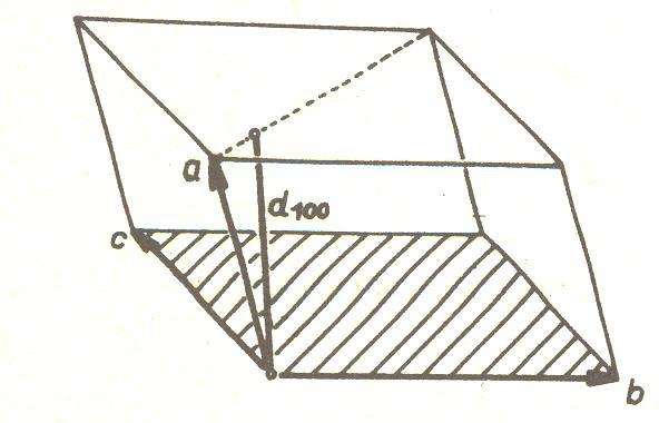 1 a K n d 100 (8) 100 n je jednotkový vektor ve směru normály k rovině (100) K je konstanta Abychom vyjádřili měr normály k rovině (100) pomocí os reálné (přímé) mříže uvažujme jednotkovou buňku