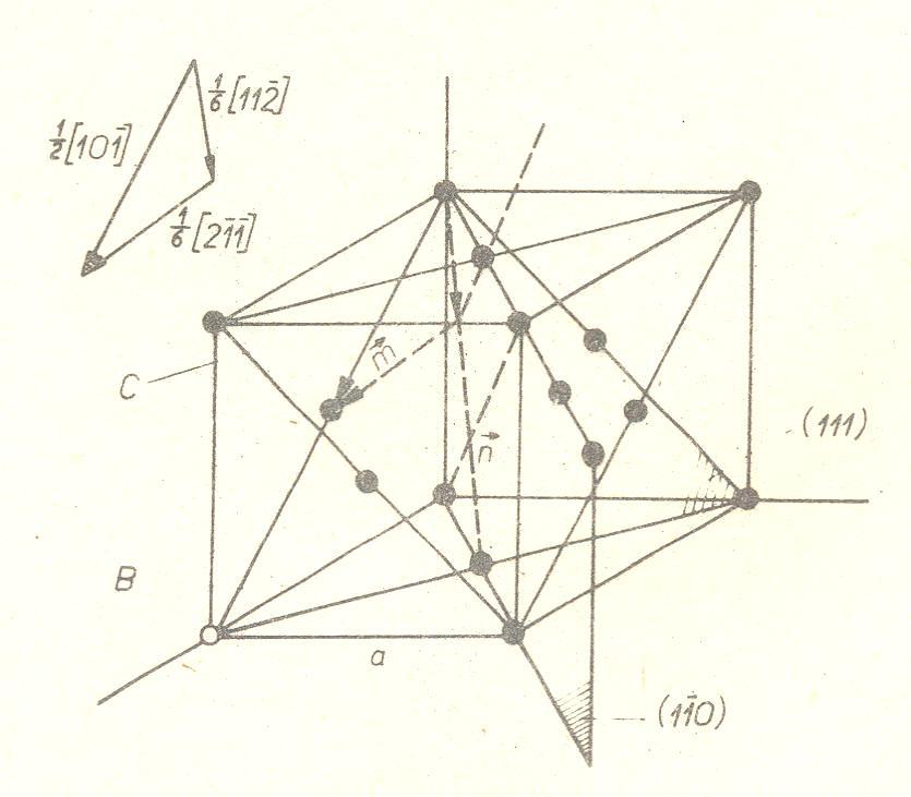 Obr. 18a Elementární buňka KPC mříže vrstvení oktaedrických rovin: ABCABCABC.. vrstevnou chybu lze v KPC mříži vytvořit třemi způsoby: a) skluzem v rovině (111) charakterizovaném vektorem m např.