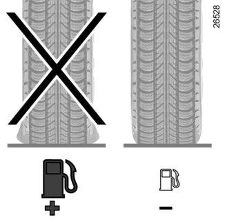 kapitole 4). Použití nedoporučených pneumatik může zvýšit spotřebu paliva. Rady pro používání vozidla Upřednostňujte režim ECO.