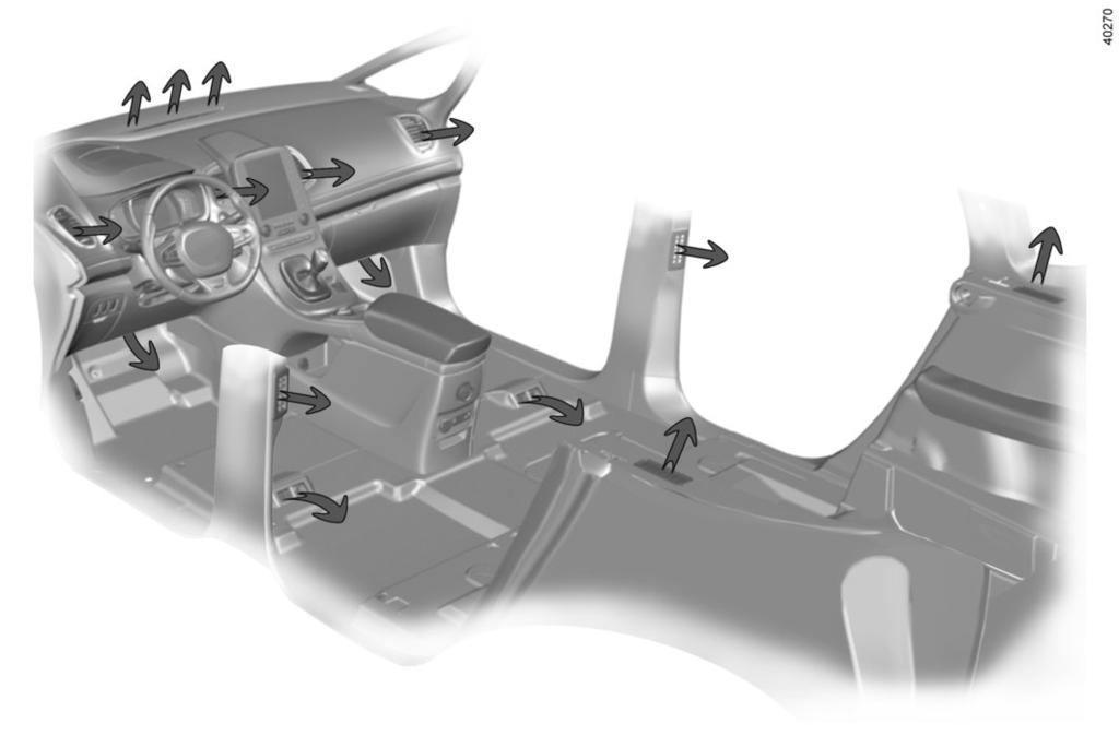 VĚTRACÍ OTVORY: výstupy vzduchu (1/3) 1 2 3 4 5 10 8 6 7 8 6 8 9 8 7 1 levý boční větrací otvor 2 štěrbiny pro odmlžování čelního skla 3 střední větrací otvory 4 štěrbiny pro odmlžování bočního okna