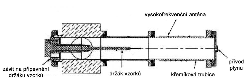 Obrázek 5.3: Schéma plasmatické čističky. Podle [14]. má také vliv na zobrazení v SEM.