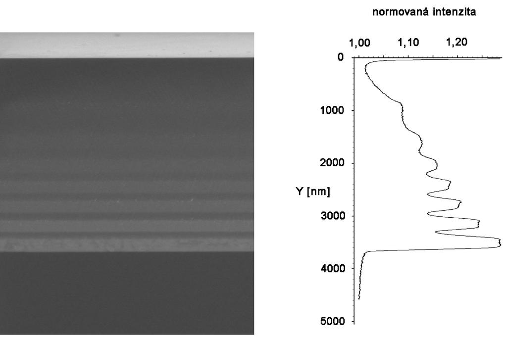Obrázek 6.1: Typický obraz dopovaných vrstev analyzovaných v rámci této práce. Zorné pole obrazu je 4, 74 µm 5, 66 µm, použitá energie elektronového svazku 1 kev.