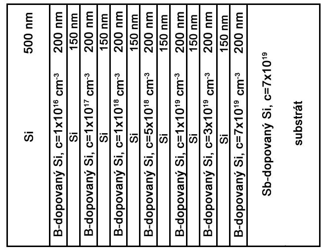 Kapitola 7 Naměřená experimentální data 7.1 Struktura testovacího vzorku Experimenty v rámci této diplomové práce byly prováděny na vzorku připraveném Dipl. Ing. Cornelií Rodenburg, PhD.