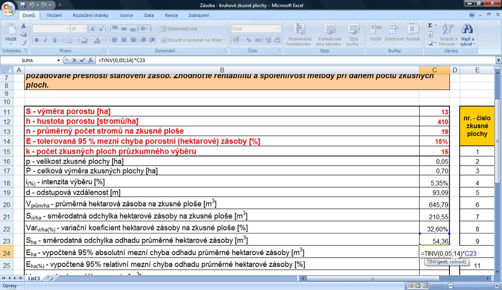E ha - vypočtená 95% absolutní mezní chyba odhadu průměrné hektarové zásoby [m 3 ] se spočítá jako TINV ( prst = α = 0,05; volnost = n-1 = 15-1 = 14) * S ha Pozn.