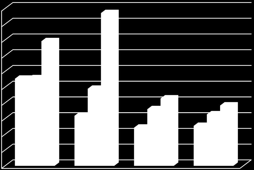 0,70 0,60 0,50 kontrola