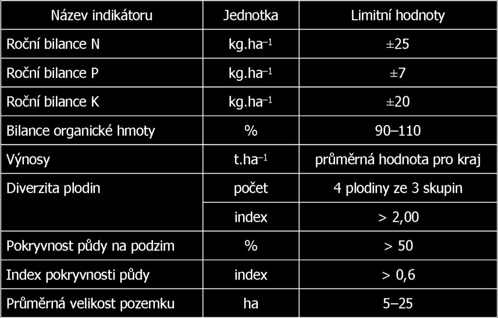 parametrů