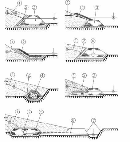 Hráze MVN (sypané) - drenážní systém Příklady uspořádání drenážního systému (Lukáč, Bednárová) 1-depresní křivka, 2- ochranné
