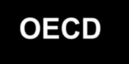 OECD Principles of Good Laboratory Practice (1998 http://www.oecd.