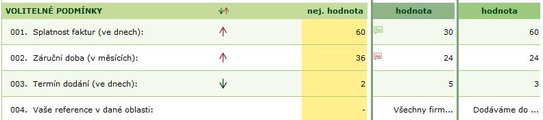 Volitelně (stačí kliknout na název sloupce) je možné zobrazit celkový finanční objem položky (poptávané množství x minimální nabídka) nebo minulé ceny vyhlašovatele 7.