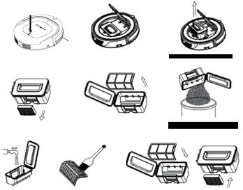 Údržba Snadné čištění sběrného koše Hlavní jemný filtr Rukojeť Odpadní nádoba HEPA filtr Rámeček HEPA filtru Pravidelně vysypávejte sběrný koš pro vyšší efektivitu úklidu.