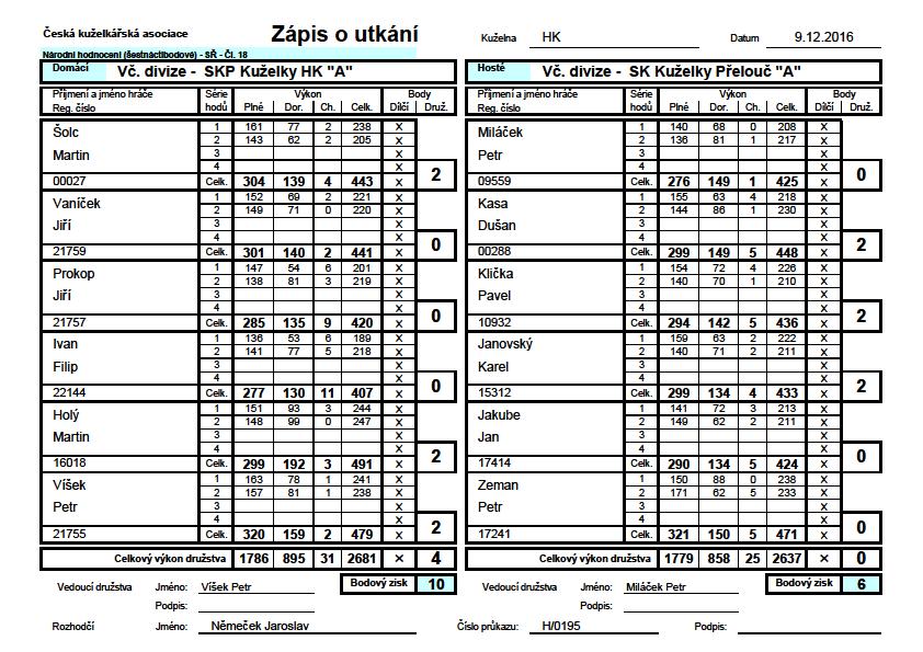 V Hořicích jsme vystříleli prach už v první třetině. Co k tomu napsat Víme, že bodovat v Hořicích by byl malý zázrak a že my bychom se museli konečně vzchopit. Ale všichni se vzchopit.