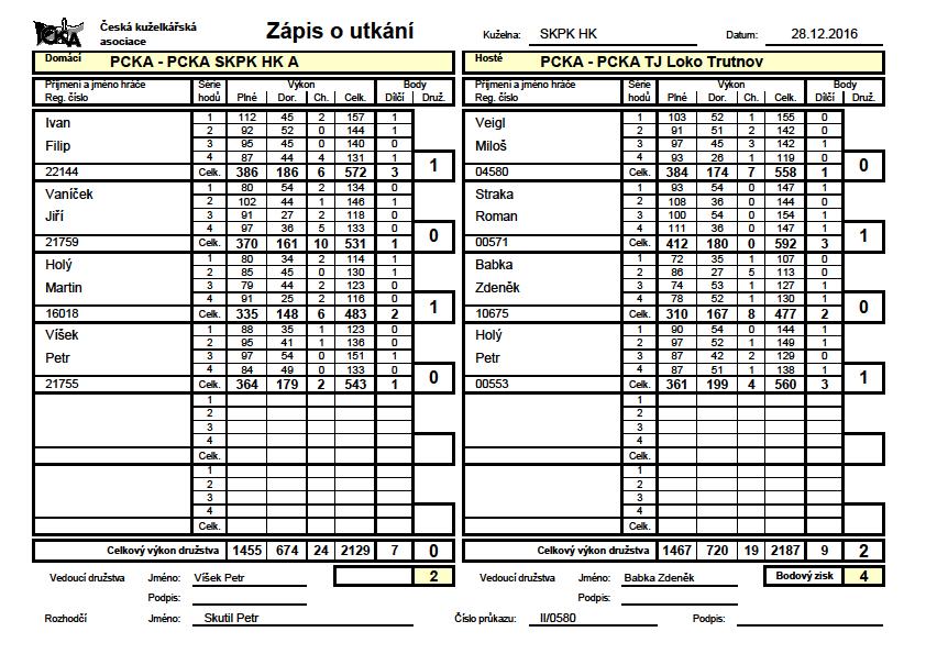 Prvním byl turnaj jednotlivců na 100HS ve Dvoře Králové, kde zabodoval Jirka Prokop třetím místem za výkon 468 kuželek. Těsně za bednou zůstal Bob Trejtnar s výkonem 461k.