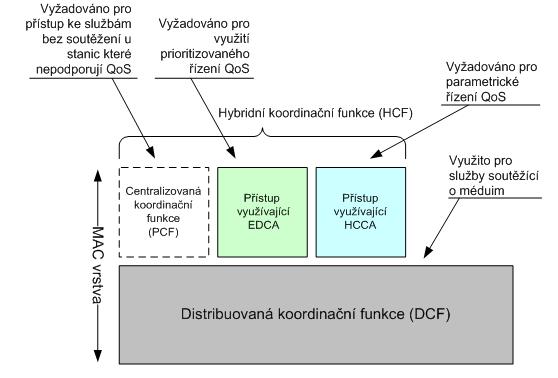 WLAN přístupové metody u bezdrátových sítí