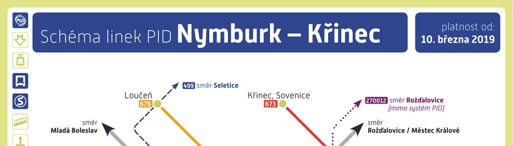 4/10 Stručný popis jednotlivých opatření Základem sestavy JŘ bylo navázání autobusových linek 673, 674 a 676 v Nymburce na vlaky.