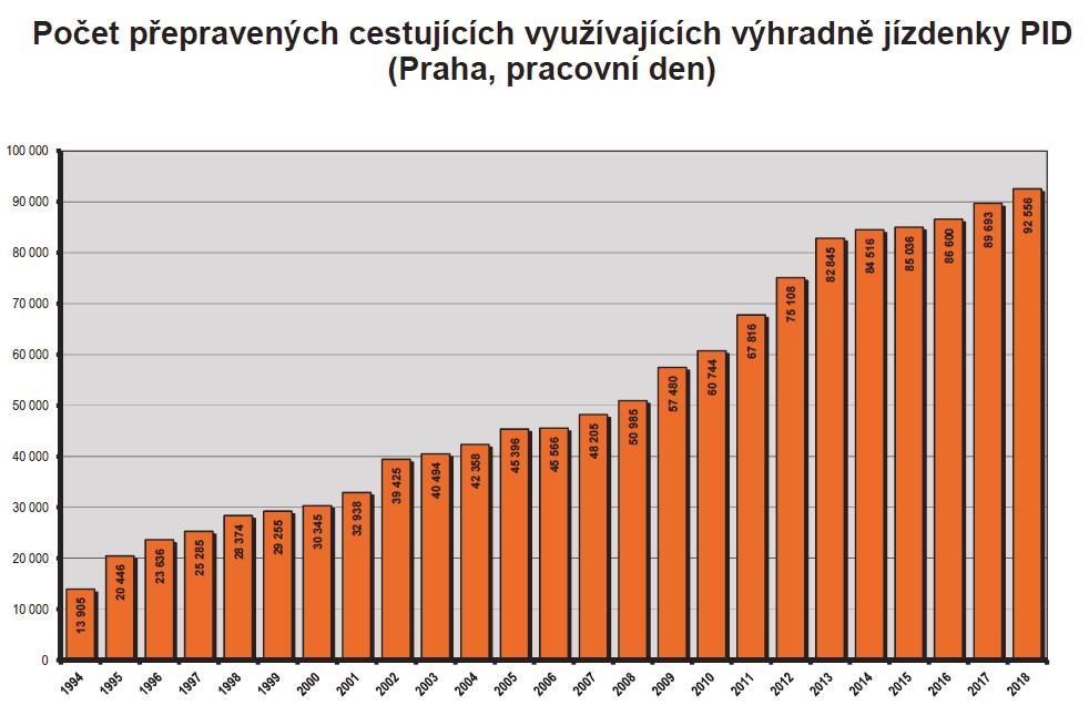 Cestující si mohou říct o jízdenku Pražské integrované dopravy také na nádraží u pokladny ČD.