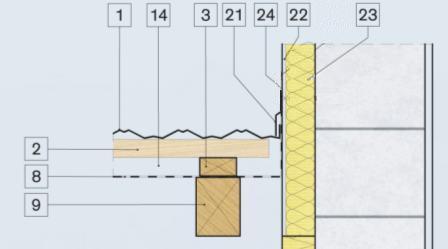 1. Montáž lemu zdi - řez Před samotnou montážní laťového roštu a střešního systému nezapomeneme na vytažení pojistné hydroizolace kolmo na zeď, kterou se chystáme olemovat.