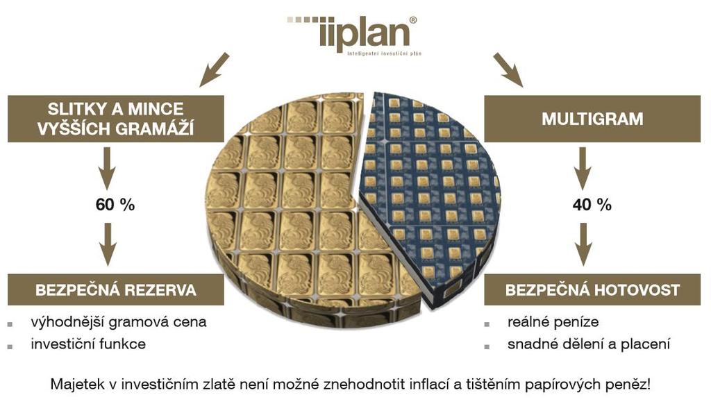 MULTIGRAM