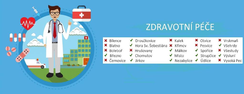 5 ZDRAVOTNĚ - SOCIÁLNÍ OBLAST PÉČE V ORP CHOMUTOV Kapitola obsahuje přehled zdravotní péče v jednotlivých obcí ORP Chomutov typu praktický lékař pro dospělé, praktický lékař pro děti a dorost, zubní