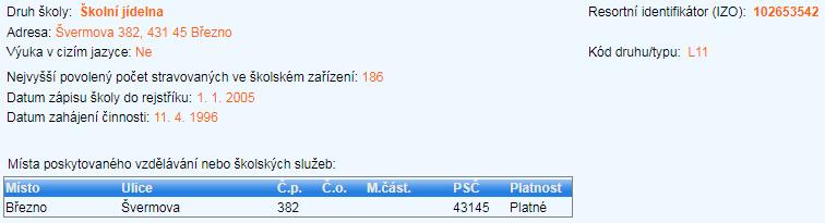 Obrázek 6: Základní informace o základní škole [k 31. 5.