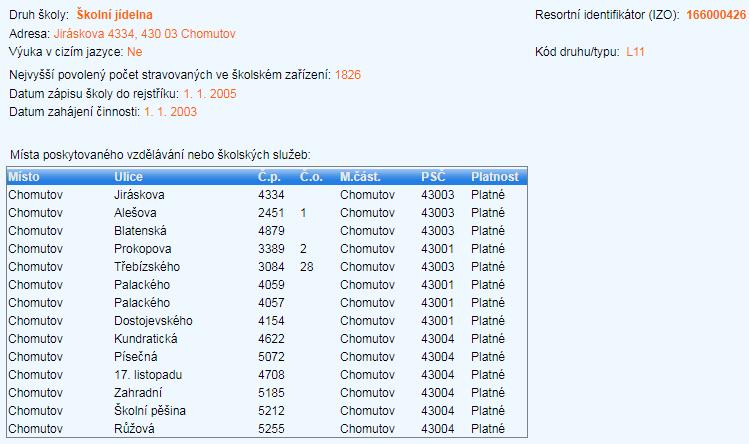 Obrázek 18: Základní informace o mateřské škole [k 31. 5.