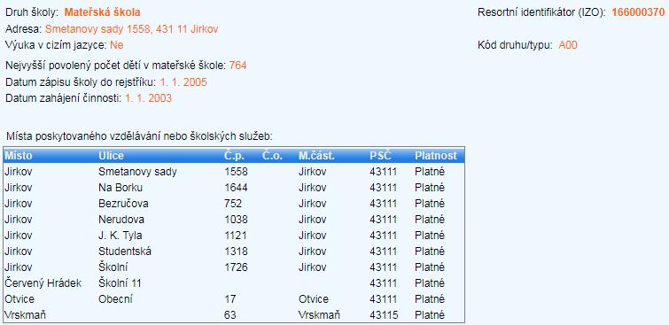 Obrázek 79: Základní informace o mateřské škole [k 31. 5.