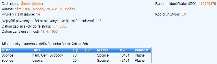 Obrázek 108: Základní informace o základní škole [k 31. 5.