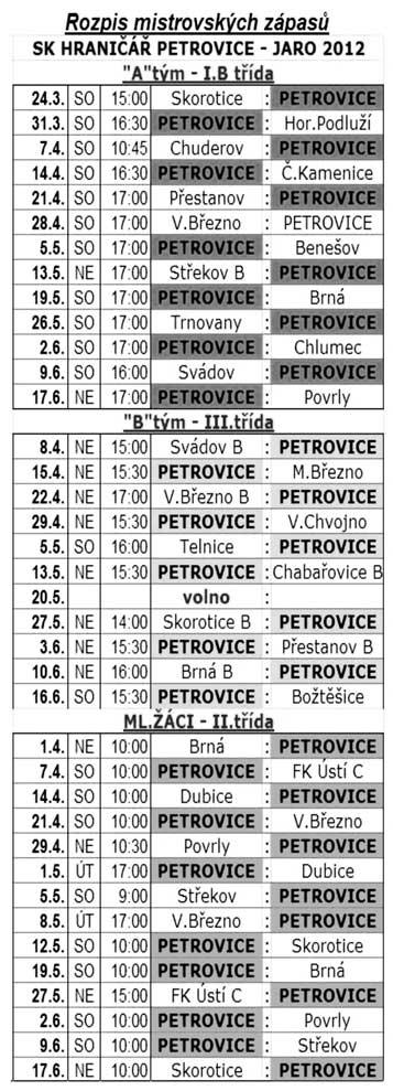 Tímto bychom chtûli podûkovat v em sponzorûm na í tomboly a také