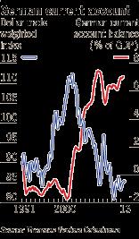 4. Boj o cenovou a necenovou konkurenceschopnost se stupnuje Ostrá kritika německé ekonomické politiky ze strany US Treasury The US Treasury: Germany s anaemic pace of domestic demand growth and