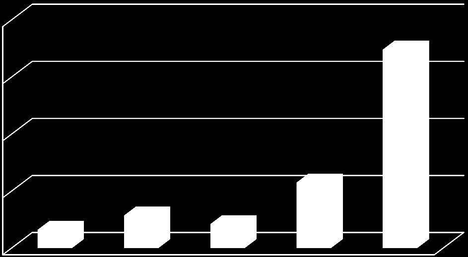 Produkce odpadních olejů [ t/rok] 3.7. Kaly z čistíren komunálních odpadních vod Číslo cíle 3.7.1 Definice cíle Indikátor Stav plnění cíle Podporovat technologie využívání kalů z čistíren komunálních odpadních vod.