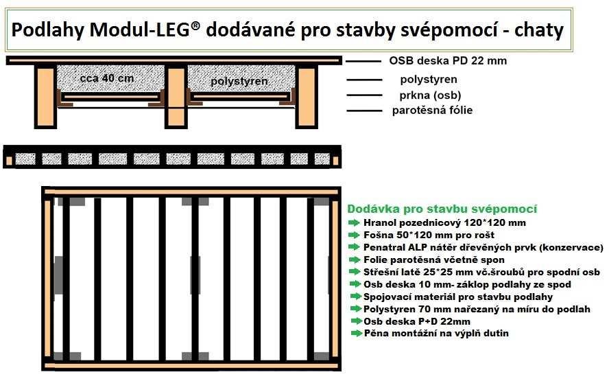 cz/obsah-dodavky-pro-stavbu-rodinneho-domu-svepomoci/ Obsah dodávky pro stavbu