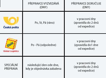 6. DODACÍ LHŮTA 6.1 Dodací lhůta Dodací lhůta začíná běžet ode dne potvrzení závazné objednávky prodejcem. Její celková délka bude dána způsobem doručení, které si kupující zvolí.