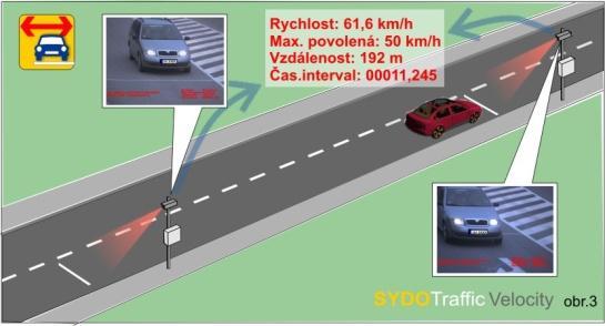 řidiče, časové razítko Algoritmus dohledání kradených vozidel Zápis a komunikace s nadřazeným IS Poskytování dopravních dat a poruchových