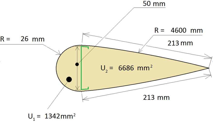 ŘEZ III Obrázek 14.4 - Průřezové charakteristiky SK 14.2.