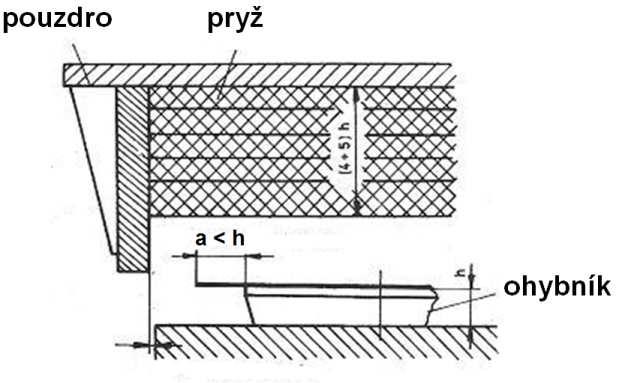 Mezi výhody řezání vodním paprskem patří vysoká kvalita řezané hrany s minimem otřepů a absence tepelně ovlivněné oblasti. Řezná hlava a její pohyb je řízen počítačem dle programu. Obrázek 19.