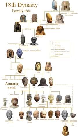 SHRNUTÍ 18. DYNASTIE Jedno z nejsložitějších období eg. historie: Proměna chápání moci panovníka (Amenhotep III. a IV.