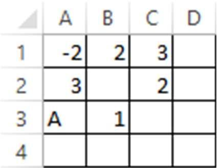 18. Počet všech čtyřmístných pinů obsahujících pouze cifry 0, 1 se rovná: (A) 4 (B) 8 (C) 16 (D) 32 19.