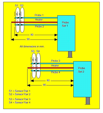 TRANSPIRACE METODA TEPELNÝCH PULZŮ Heat pulse velocity