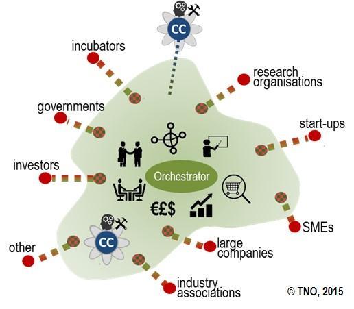 AGENDA PRŮMYSLU 4.0 V EVROPSKÝCH STRUKTURÁCH SMART FACTORIES - DIHs Sice mluvíme o SMART FACTORIES, ale DIHs zahrnují všechny činnosti na to konto velká pochvala ČR za Společnost 4.0 Průmysl 4.