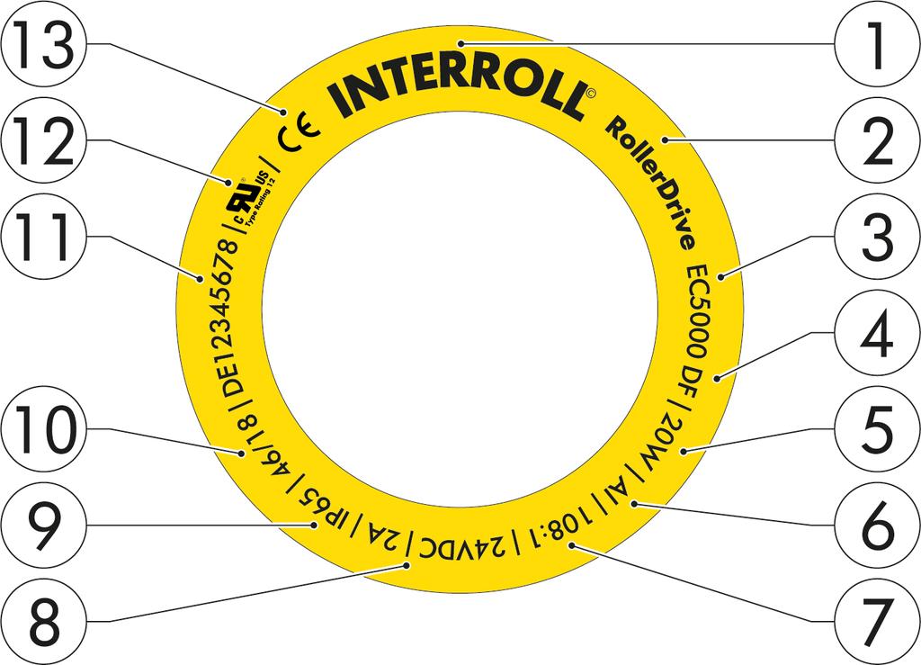 Informace o produktu 3.4 Typový štítek Údaje na typovém štítku umožňují identifikaci pohonu RollerDrive. Ta je zapotřebí, aby bylo možné pohon RollerDrive používat v souladu s daným účelem.